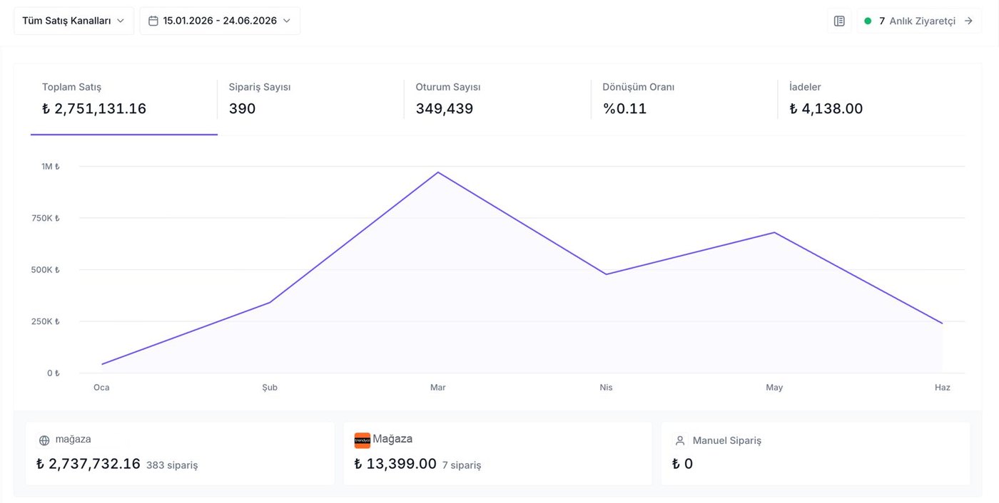 Product feed and campaign structure